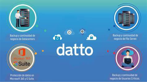 Datto BCDR 2 - Edited